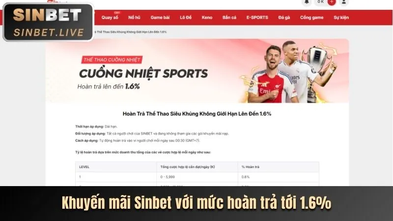 Chương trình VIP độc quyền